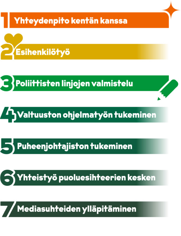 Anna Moring - prioriteetit puoluesihteerinä